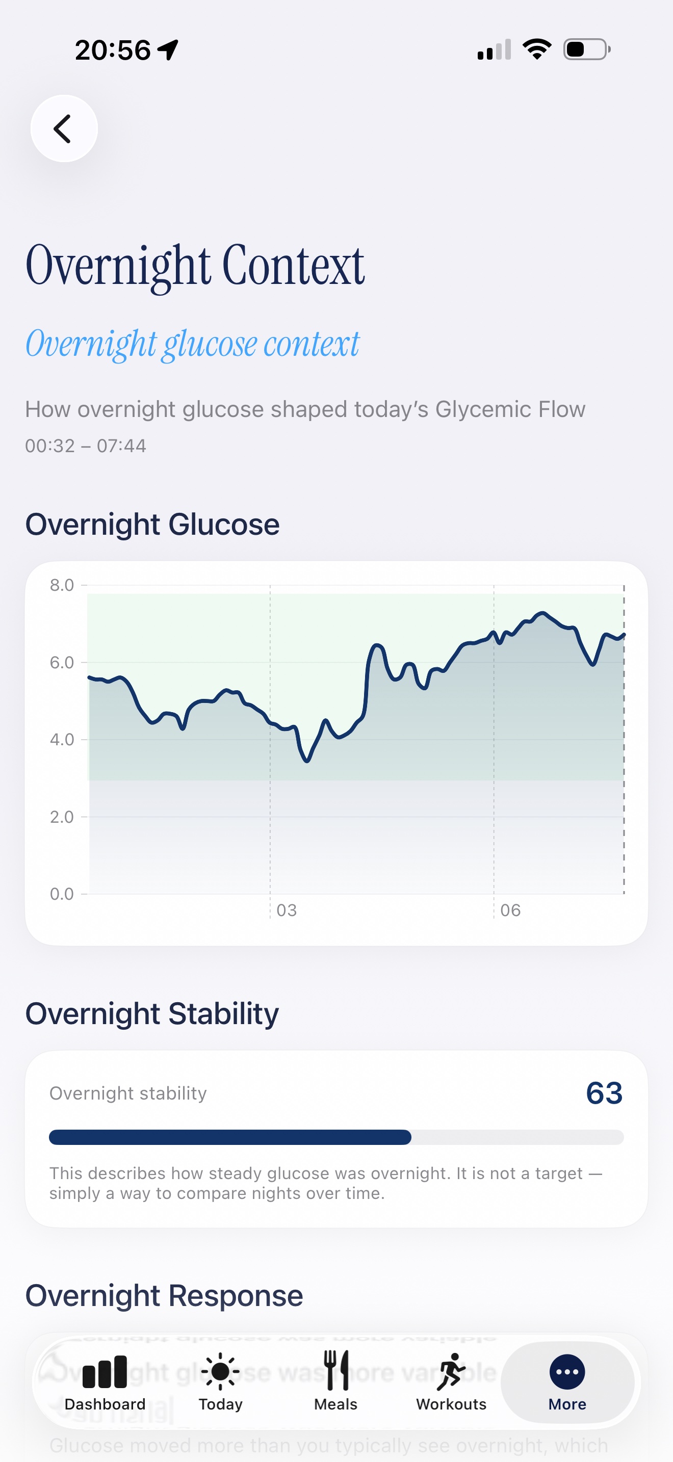 Overnight Context